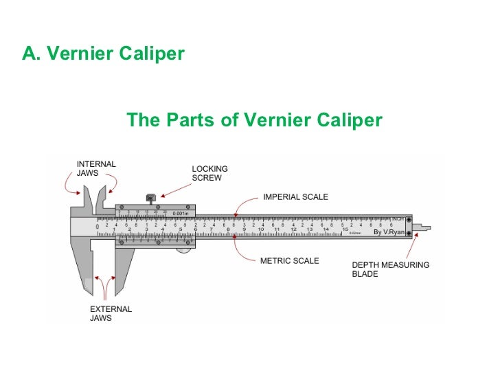 block diagram of vernier caliper wiring diagram all data Best Vernier Calipers schematic diagram of vernier caliper wiring diagrams click vernier caliper measuring deformed bars diagram 1 calipers